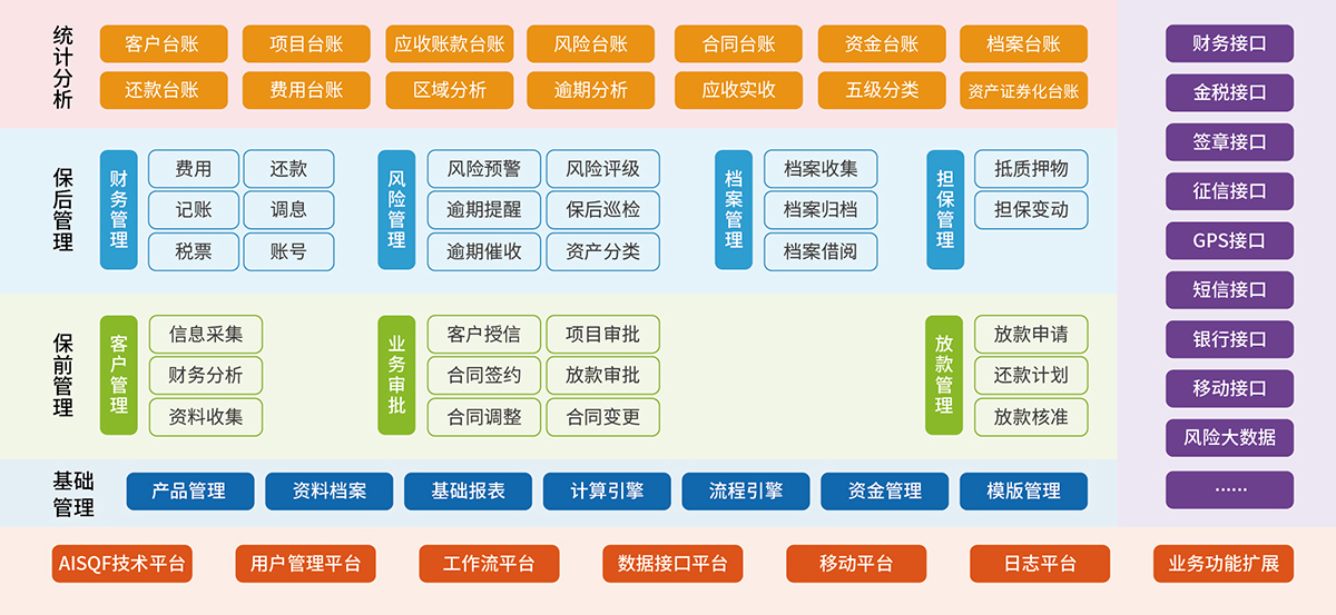2、商業(yè)保理核心業(yè)務(wù)系統(tǒng).jpg