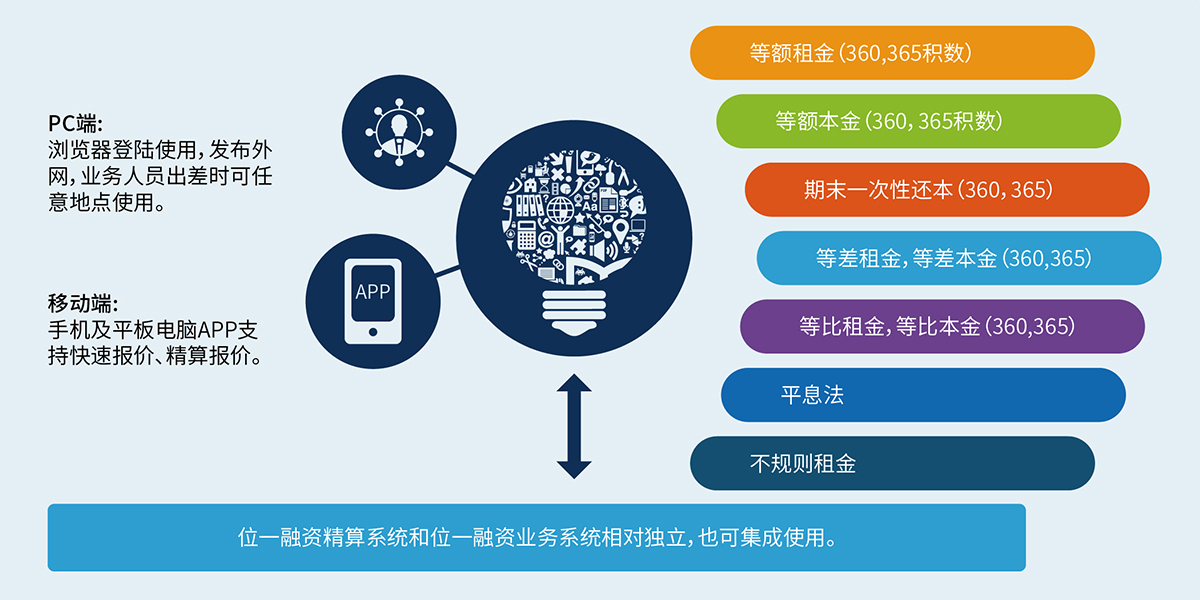 9、融資精算報(bào)價(jià)系統(tǒng).jpg