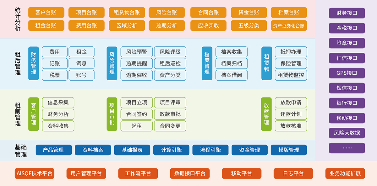 1、金融租賃業(yè)務(wù)系統(tǒng) 融資租賃業(yè)務(wù)系統(tǒng).jpg