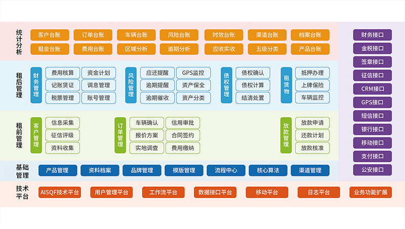 汽車(chē)金融租賃業(yè)務(wù)系統(tǒng)