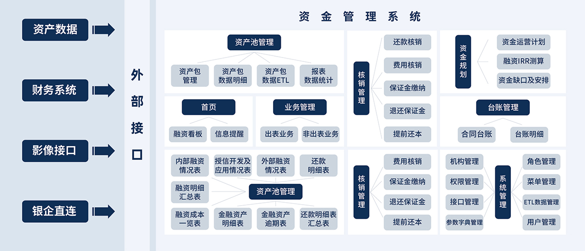5、資金業(yè)務(wù)管理系統(tǒng).jpg