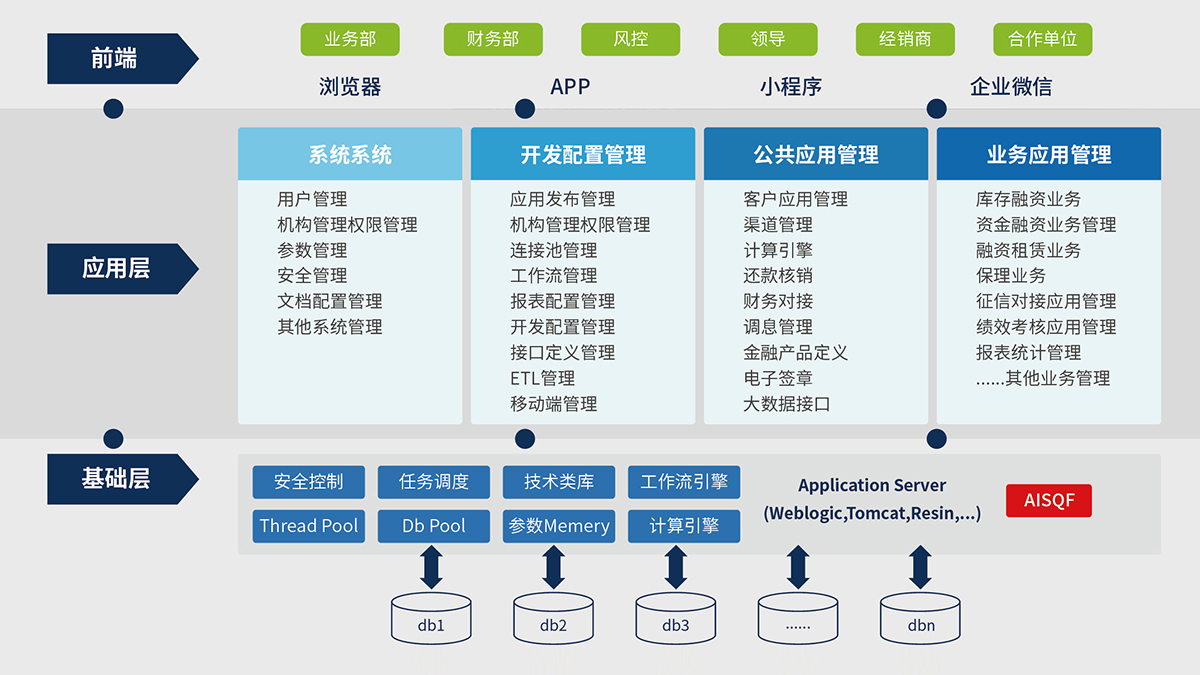 10、AISQF-J2EE技術(shù)開發(fā)平臺.jpg
