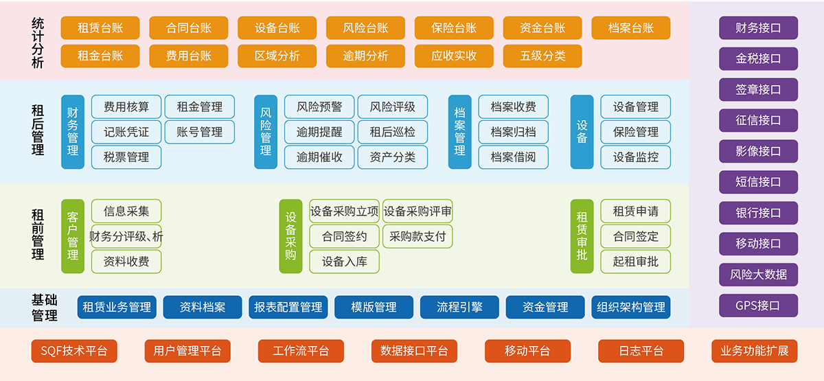 7、經(jīng)營性租賃業(yè)務(wù)管理系統(tǒng).jpg