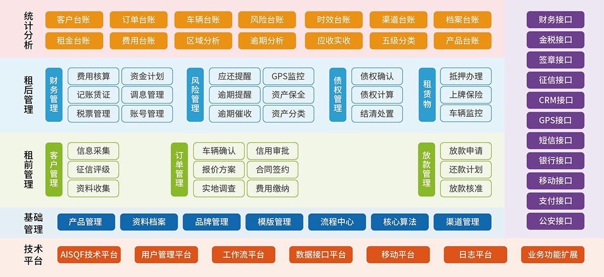 3、汽車金融租賃業(yè)務(wù)系統(tǒng).jpg